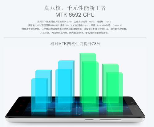 還是799!30萬(wàn)臺(tái)紅米Note本月26日發(fā)售