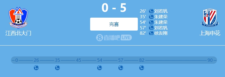 9人參與！網(wǎng)傳判決書：2022足協(xié)杯申花5-0江西兩隊均有球員踢假球