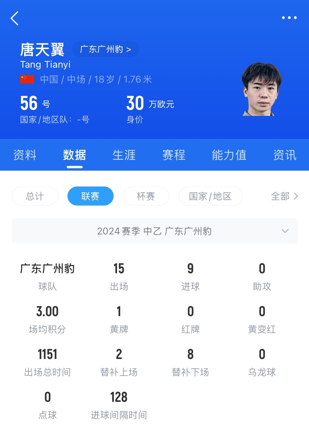  18歲退役？媒體人：涉賭很難有球隊(duì)敢接，唐天翼大概率只能轉(zhuǎn)行