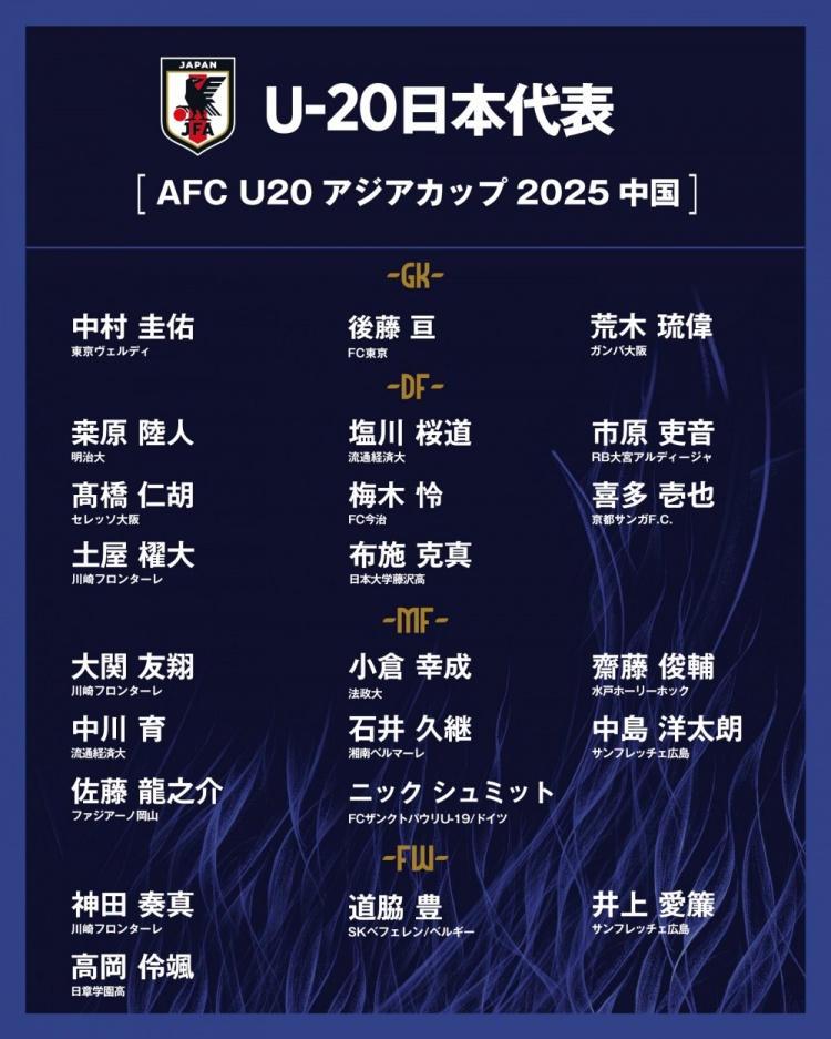  日本公布U20國家隊亞洲杯球衣號：高岡伶颯20號，高橋仁胡3號