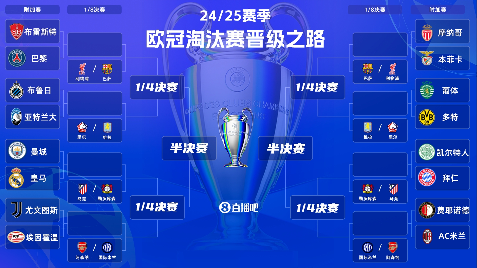  歐冠附加賽凌晨開戰(zhàn)！曼城vs皇馬宿命對(duì)決，哈蘭德姆巴佩同場(chǎng)PK