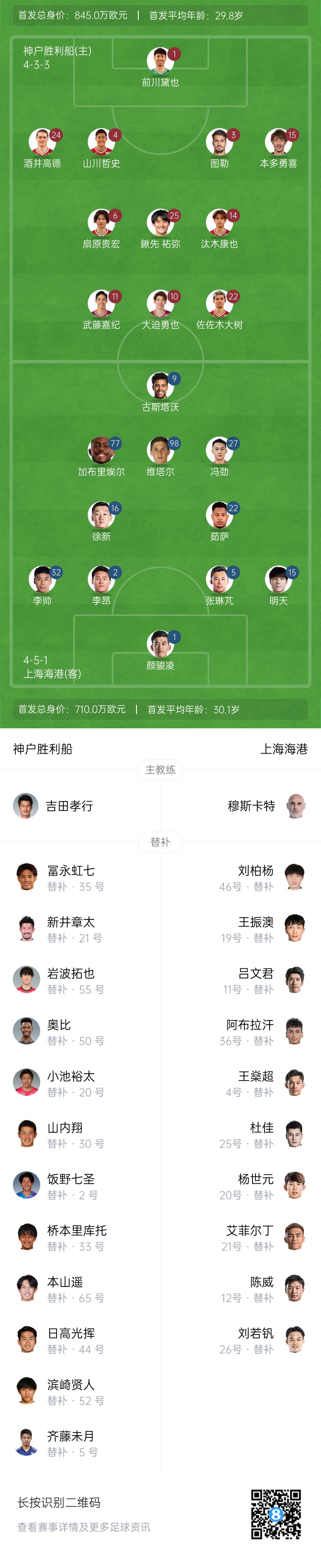  亞冠-海港vs神戶首發(fā)：4外援pk單外援，張琳芃、明天出戰(zhàn)