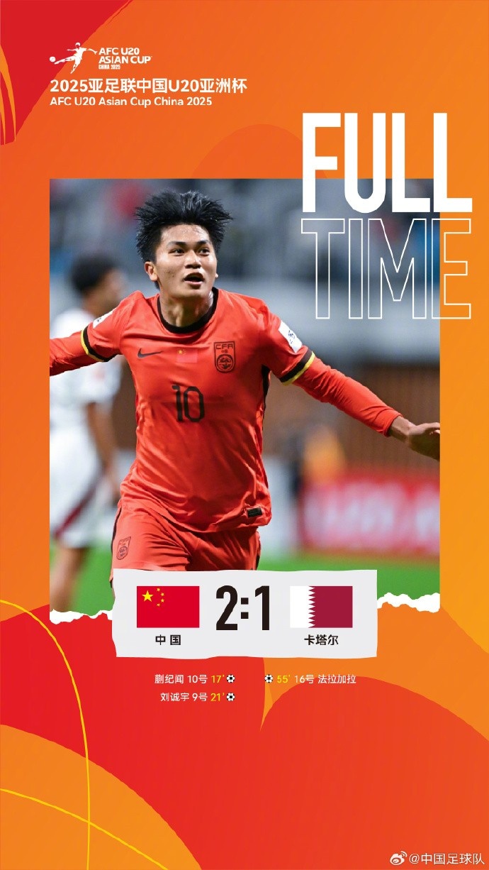  中國隊(duì)2比1戰(zhàn)勝卡塔爾隊(duì)，取得U20亞洲杯開門紅