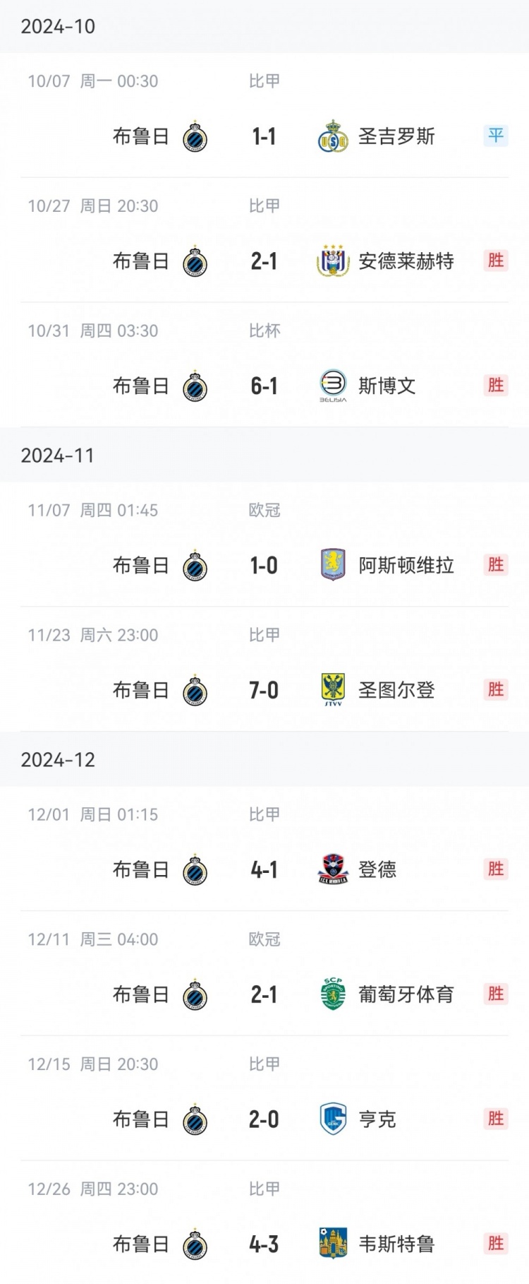  讀秒點(diǎn)殺亞特蘭大，布魯日連續(xù)16個(gè)主場13勝3平保持不敗