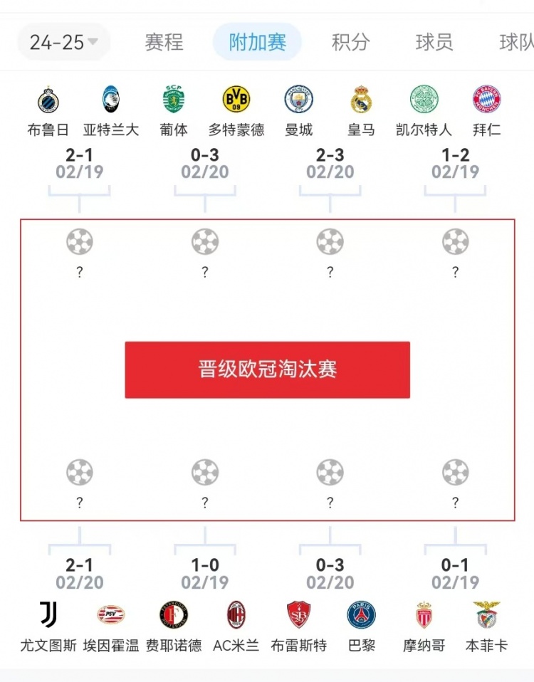  危？歐冠附加賽意甲3隊2負1勝，德甲雙勝&法甲或僅巴黎晉級
