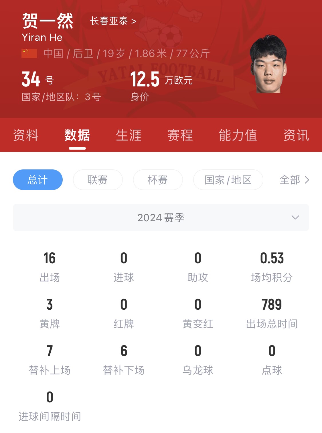  亞泰太子！U20國(guó)青邊衛(wèi)賀一然人球分過(guò)+淡定停高空球