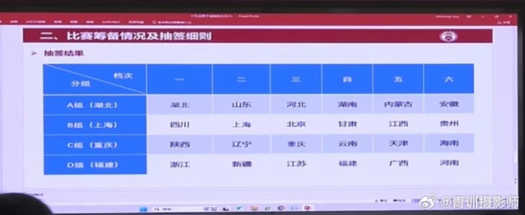  全運(yùn)會(huì)男足U16組資格賽分組：山東與湖北同組、北京與上海同組
