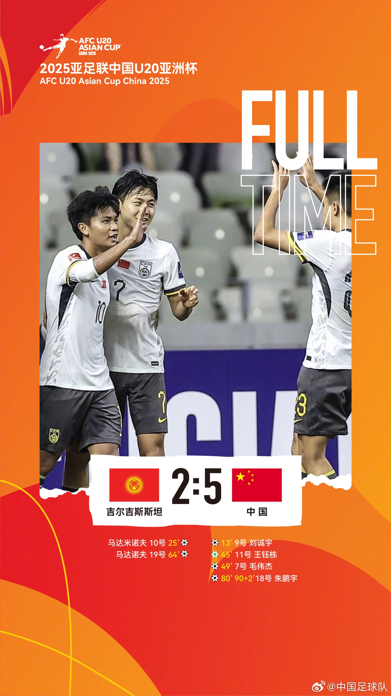  U20亞洲杯中國(guó)隊(duì)5比2吉爾吉斯斯坦，收獲小組賽兩連勝，提前晉級(jí)