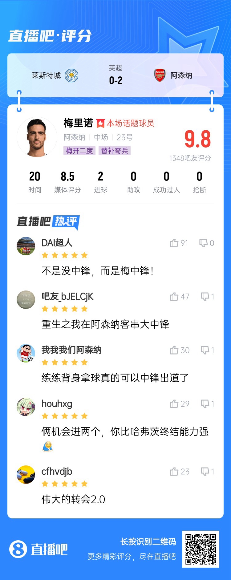  20分鐘解決戰(zhàn)斗！吧友給梅里諾打9.8分：沒中鋒？梅中鋒！