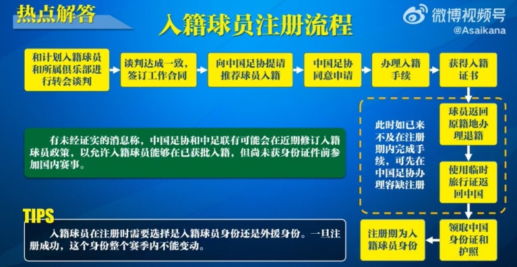  入籍球員注冊流程：必須完成入籍、退籍等10個(gè)步驟