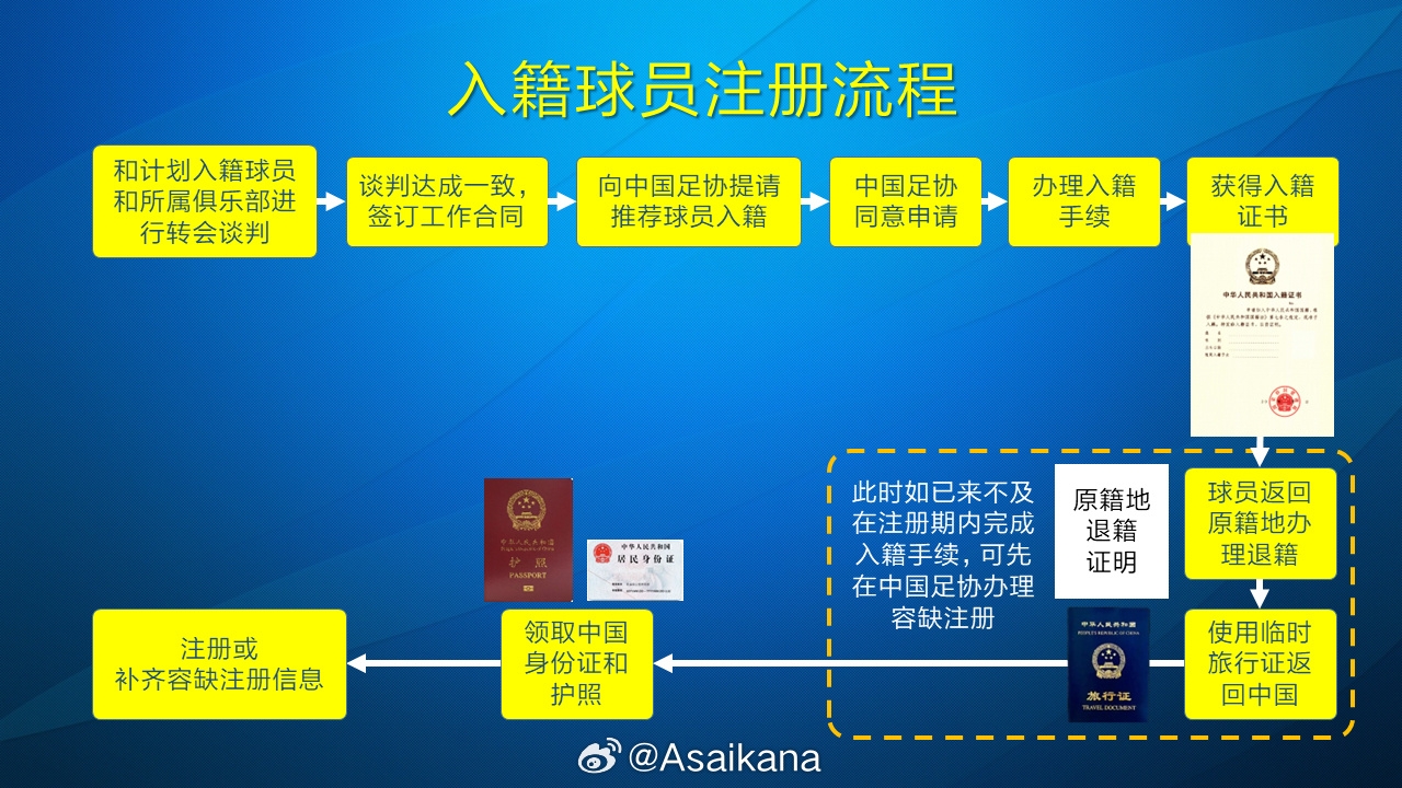  朱藝：塞鳥、奧斯卡以容缺注冊方式注冊成內援，足協(xié)優(yōu)化相關規(guī)定