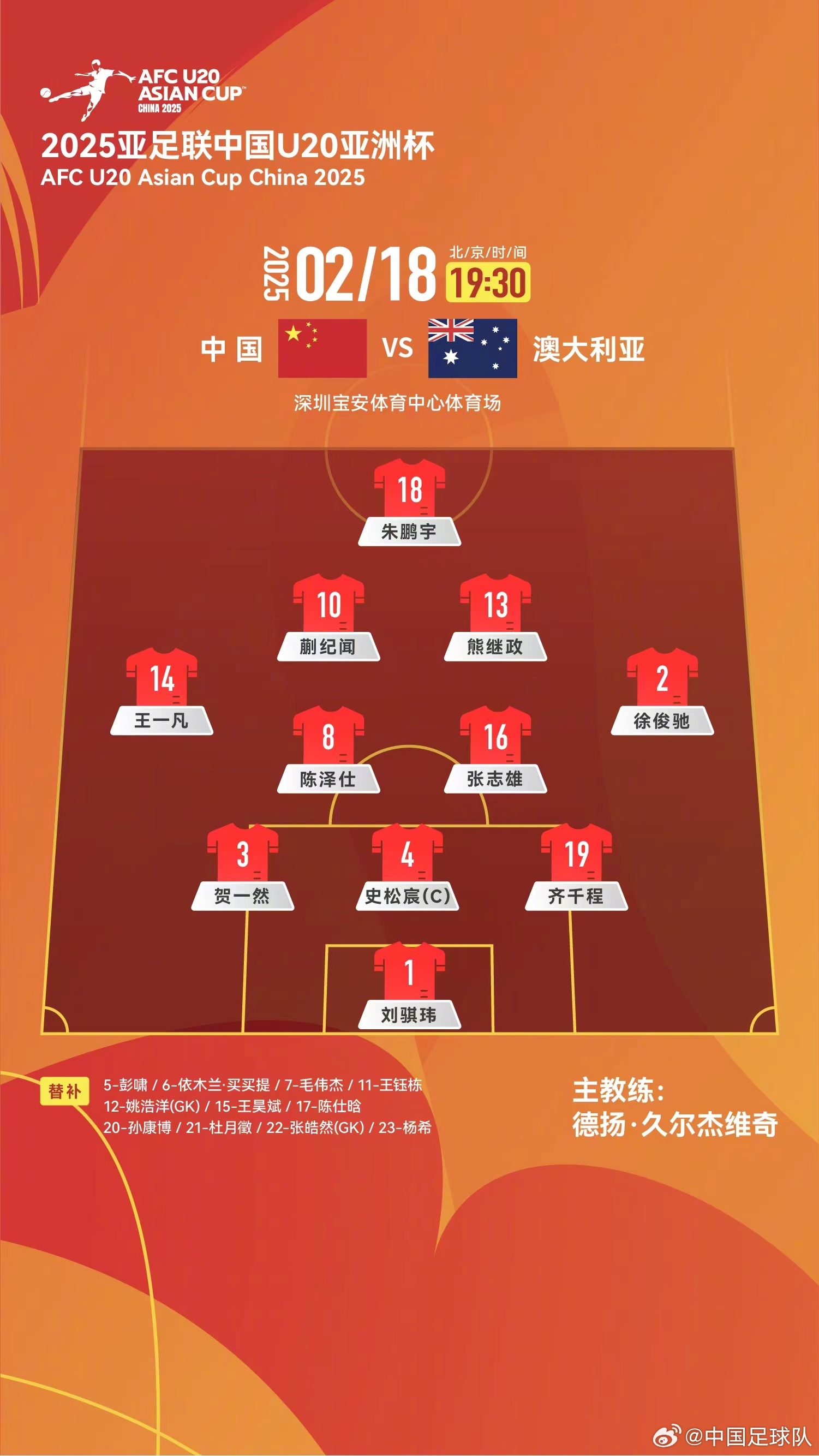  提前出線輪換6人！U20國青本場輪換6人，依木蘭、王鈺棟等人替補