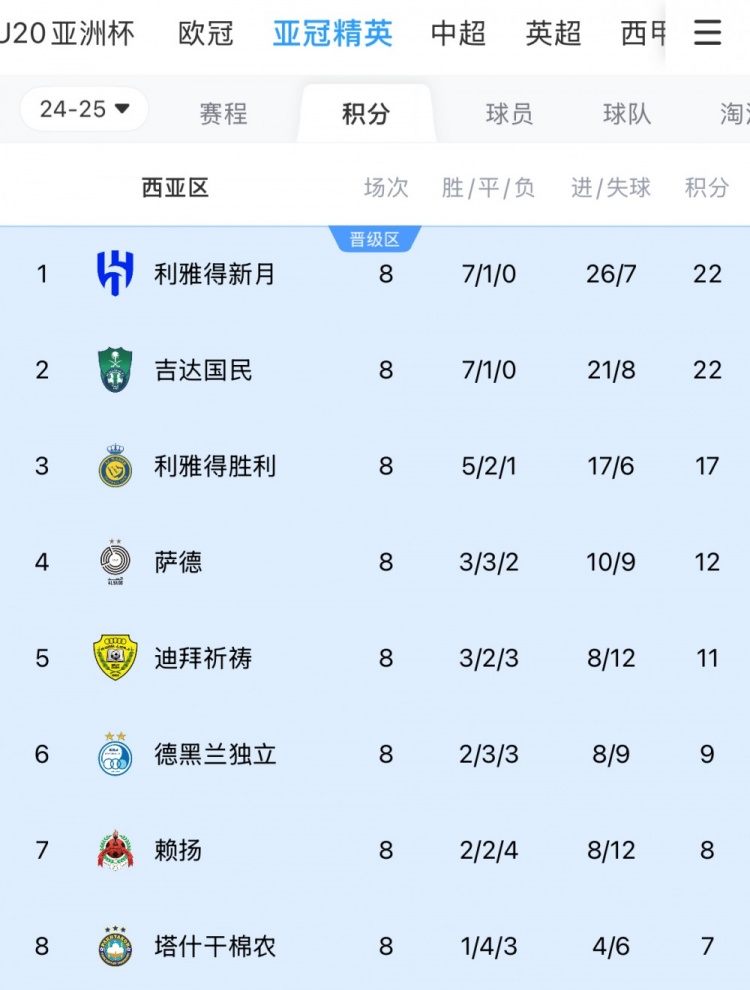  亞冠1/8決賽西亞區(qū)對(duì)陣：新月vs塔什干棉農(nóng)，勝利vs德黑蘭獨(dú)立
