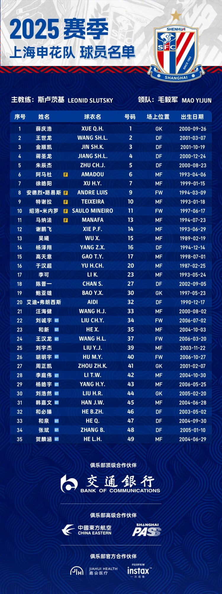  申花2025賽季球員名單：5外援領(lǐng)銜，吳曦、于漢超、劉誠宇在列