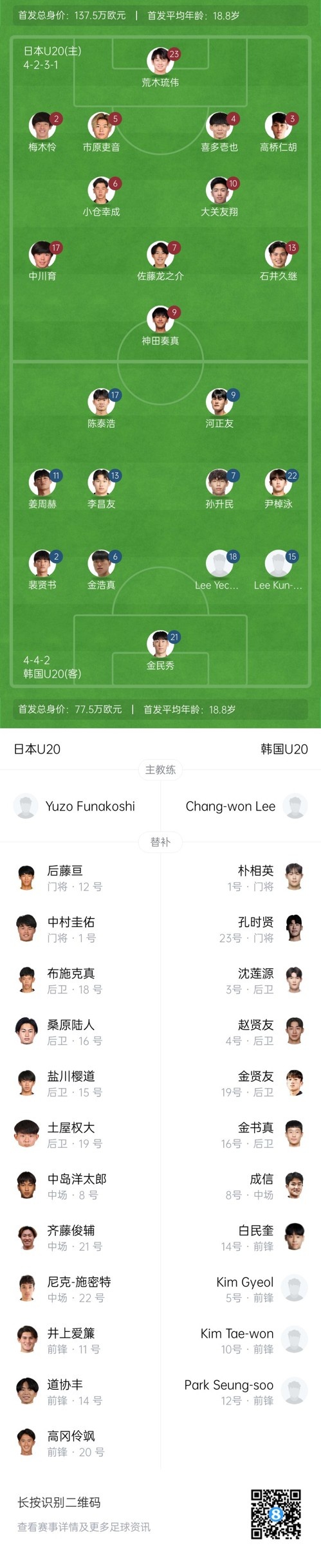 U20亞洲杯-日本vs韓國(guó)首發(fā)：神田奏真pk河正友，兩隊(duì)爭(zhēng)小組頭名