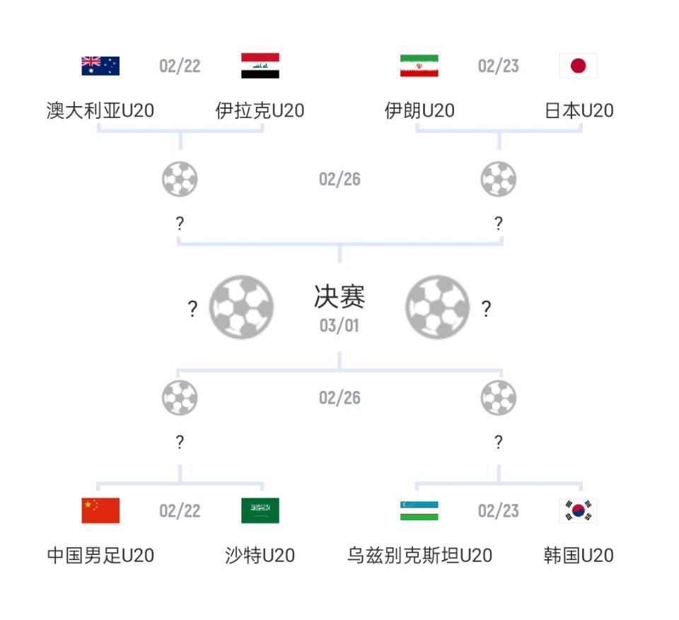  U20亞洲杯1/4決賽對(duì)陣：國(guó)青vs沙特，日本vs伊朗