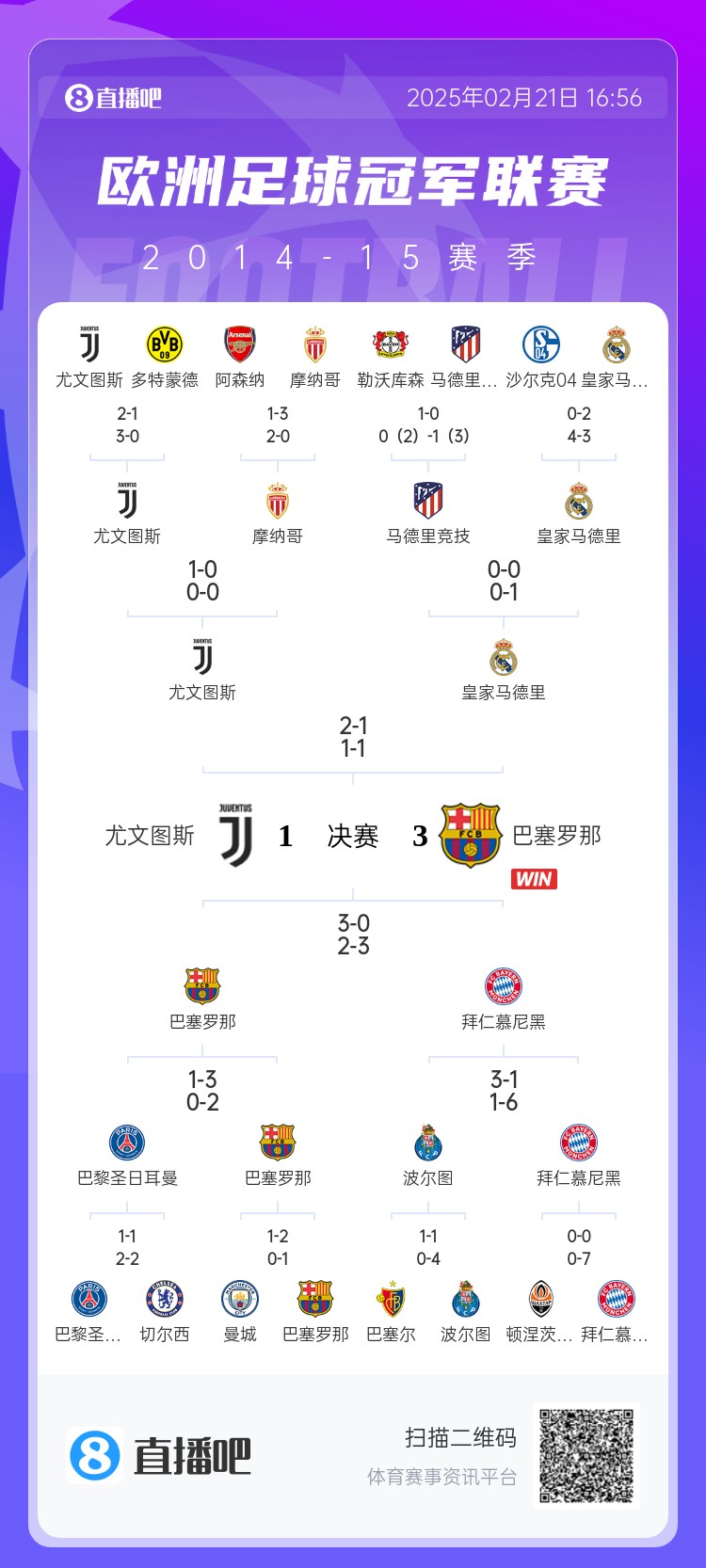  哪場讓你記憶猶新？回顧10年前歐冠淘汰賽，16強(qiáng)隊有一半如今不在