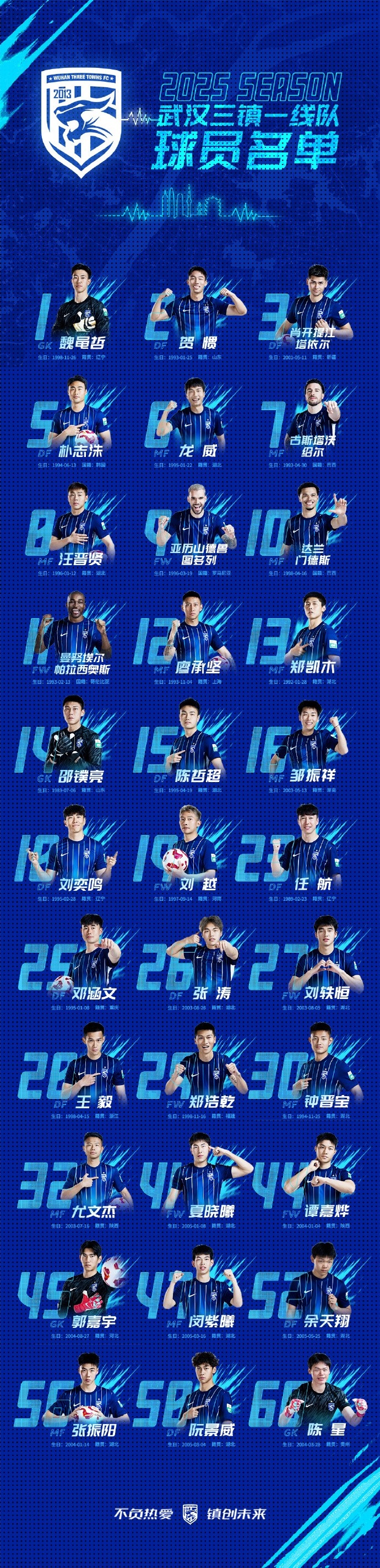  武漢三鎮(zhèn)一線隊名單：4外援領(lǐng)銜，任航、鄧涵文等33人入選