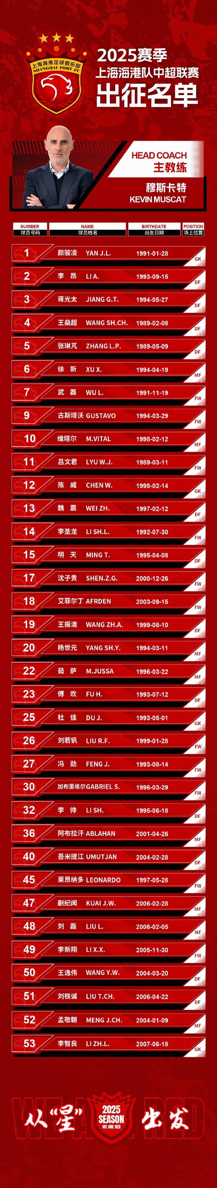  蒯紀聞入選！上海海港一線隊名單：共35人！武磊領(lǐng)銜，維塔爾在列