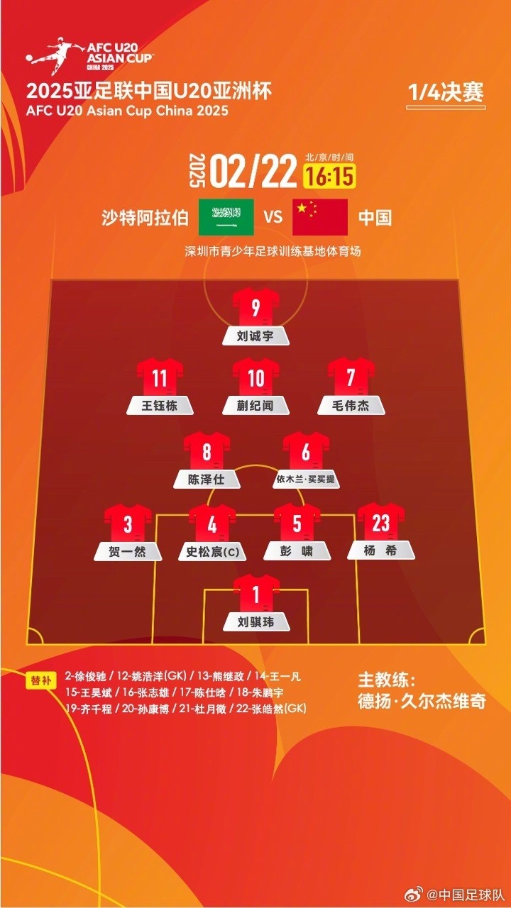  U20亞洲杯四分之一決賽 ，中國隊首發(fā)名單揭曉