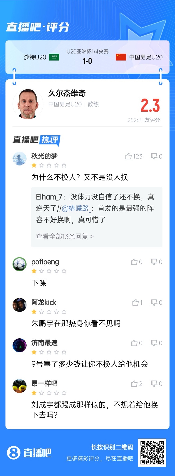  全場(chǎng)僅換兩人！劉誠(chéng)宇體力告急仍打滿，朱鵬宇曾替補(bǔ)雙響未獲出場(chǎng)