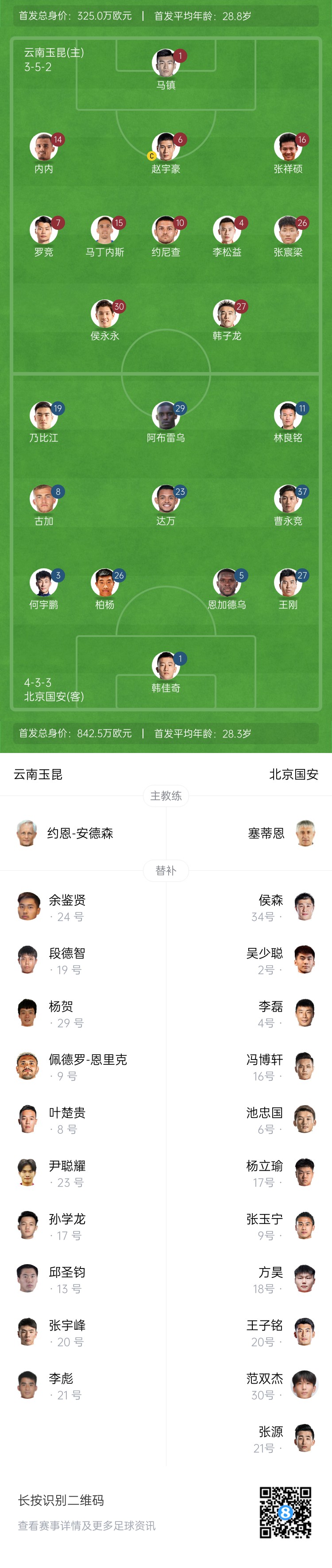  中超首輪|玉昆vs國安：塞鳥&奧斯卡缺席，侯永永首秀，張玉寧替補