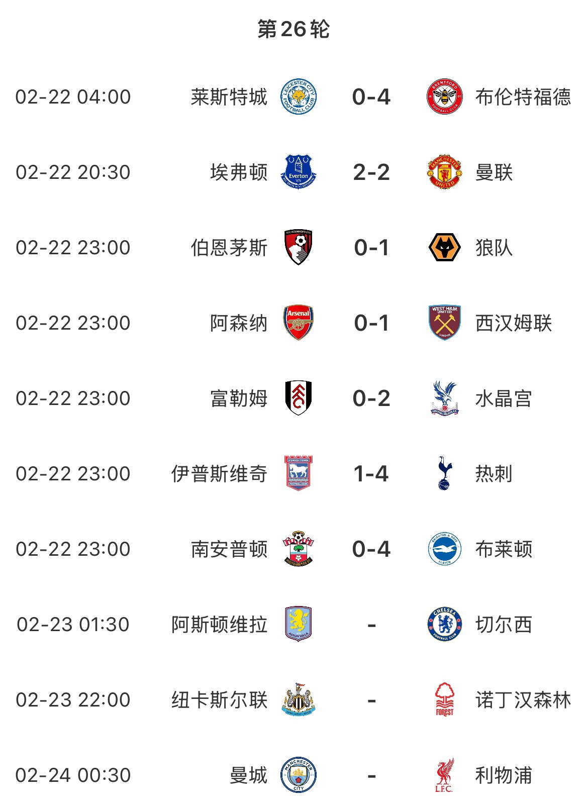  主場魔咒？本輪英超已結(jié)束7場&主場球隊(duì)1平6負(fù)，明天曼城vs利物浦