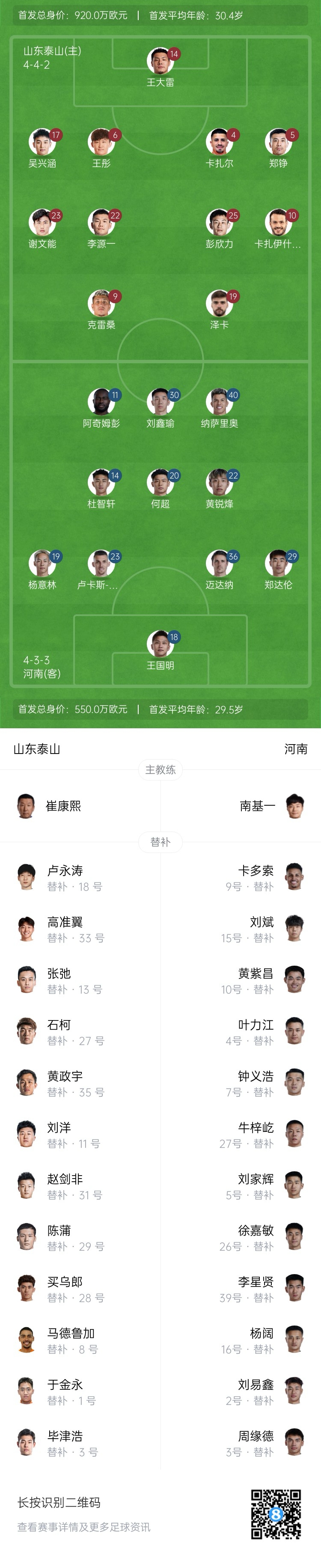  中超首輪|泰山vs河南首發(fā)：4外援PK4外援，克雷桑、謝文能先發(fā)