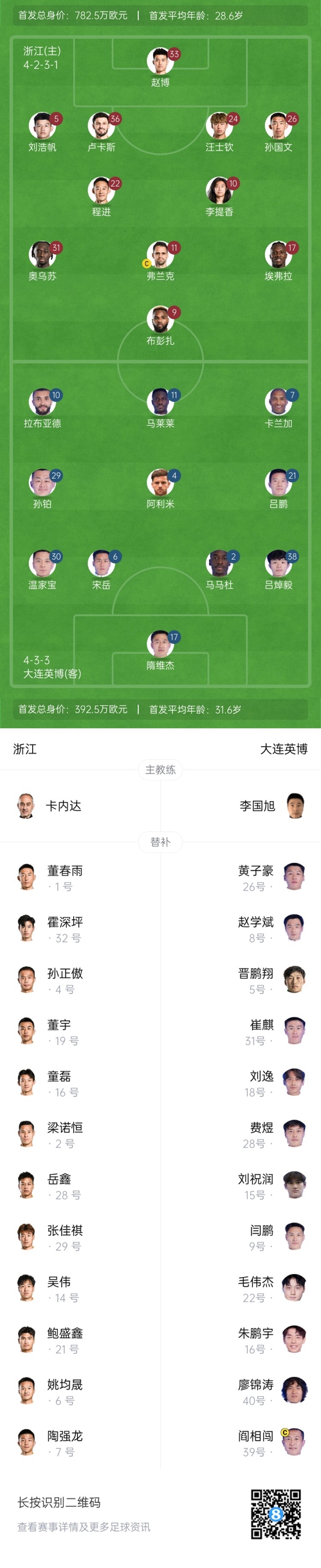  中超首輪|浙江vs英博首發(fā)：布彭扎、馬萊萊首發(fā)，國青毛偉杰替補