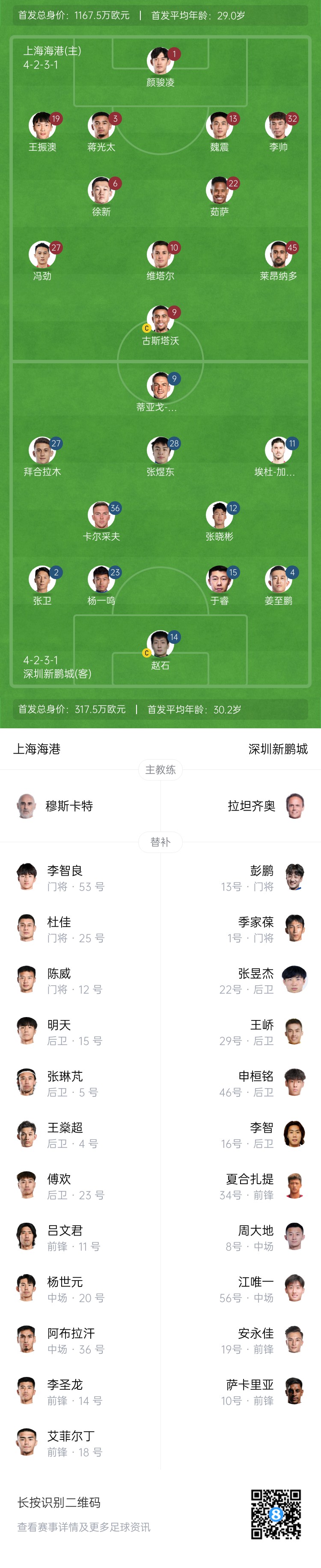  海港vs新鵬城首發(fā)：4外援PK3外援，魏震、蔣光太先發(fā)，姜至鵬出戰(zhàn)