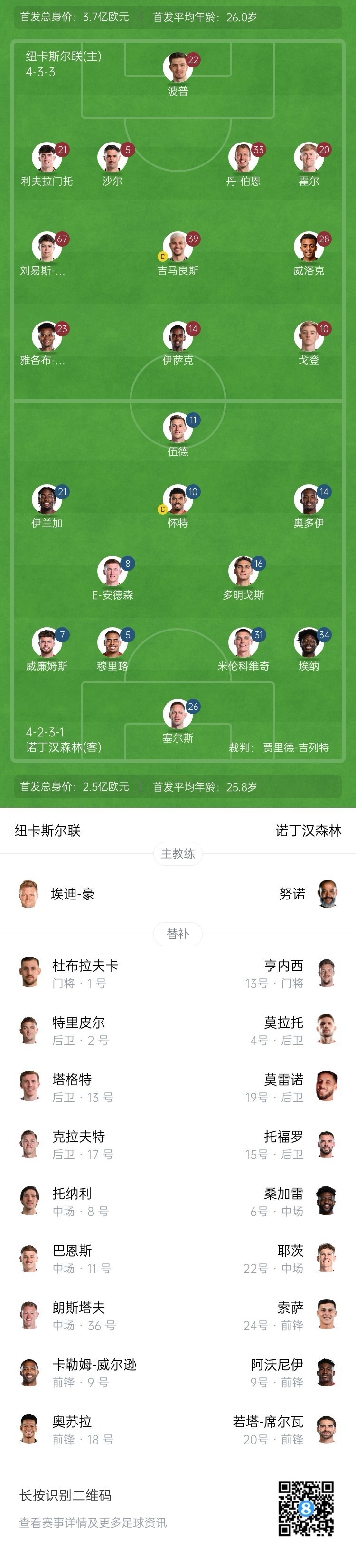 紐卡vs森林首發(fā)：伊薩克、吉馬良斯先發(fā)，奧多伊、伍德出戰(zhàn)