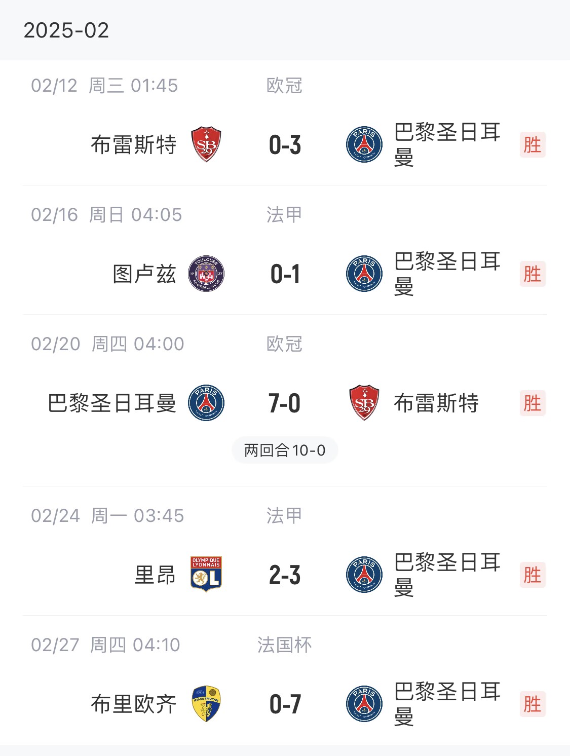  我浦3月大考！巴黎又打出一個(gè)7-0，附加賽10-0，法國杯虐法丁球隊(duì)