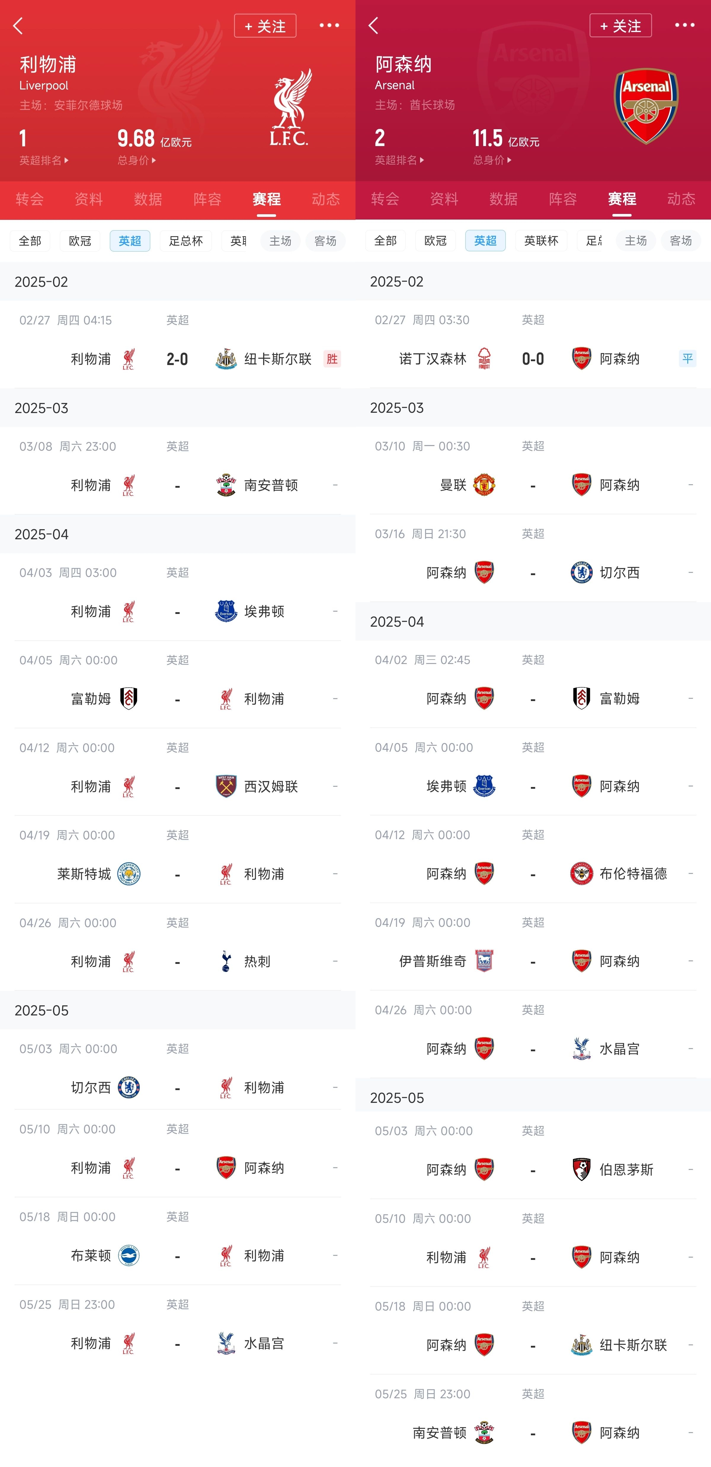  已差13分！紅軍槍手賽程：均有切爾西&槍手稍難，第36輪正面交鋒