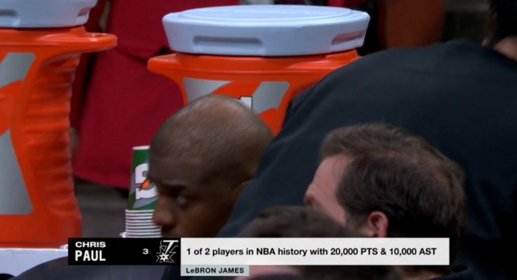  NBA歷史僅2名球員得分20000+且助攻10000+：保羅、詹姆斯