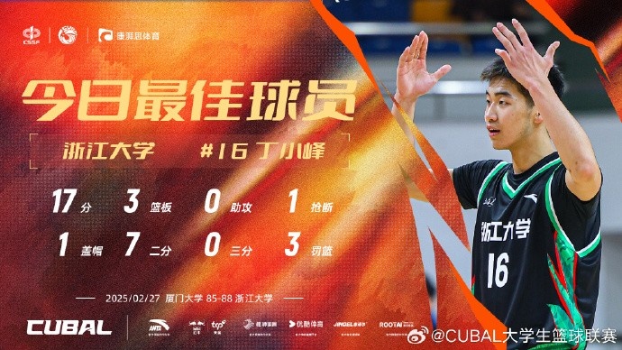  17分3籃板！CUBAL今日最佳球員：浙江大學(xué)大一新生丁小峰