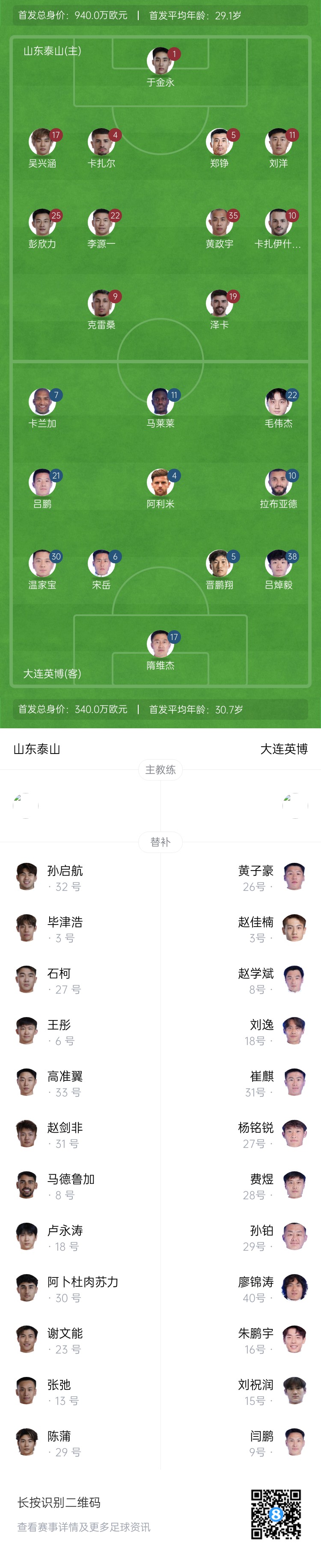  泰山vs英博首發(fā)：四外援PK！于金永先發(fā)謝文能替補(bǔ)，毛偉杰首秀