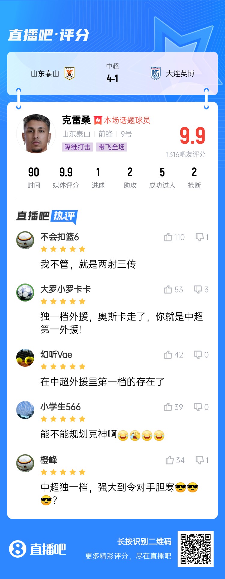  降維打擊！吧友評克雷桑：中超獨一檔！能不能歸化克神啊？