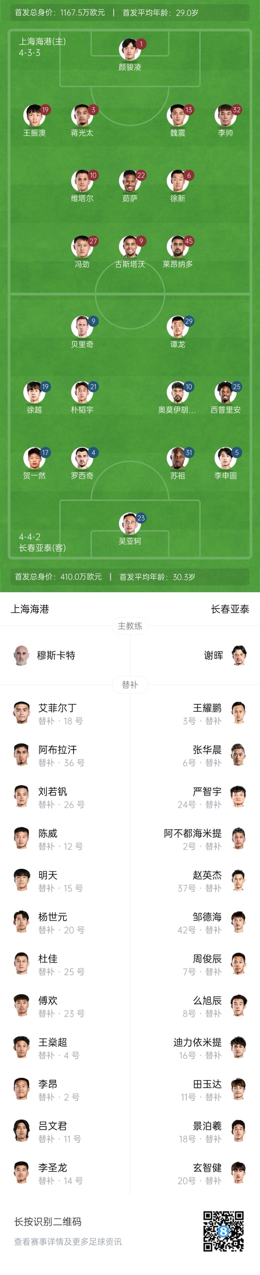  海港vs亞泰首發(fā)：4外援PK5外援！萊昂納多先發(fā)，譚龍、賀一然出戰(zhàn)