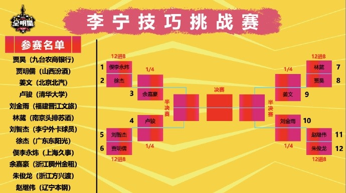  CBA全明星技巧賽預(yù)賽：清華盧駿&徐杰&賈昊&劉金雨晉級(jí)四強(qiáng)