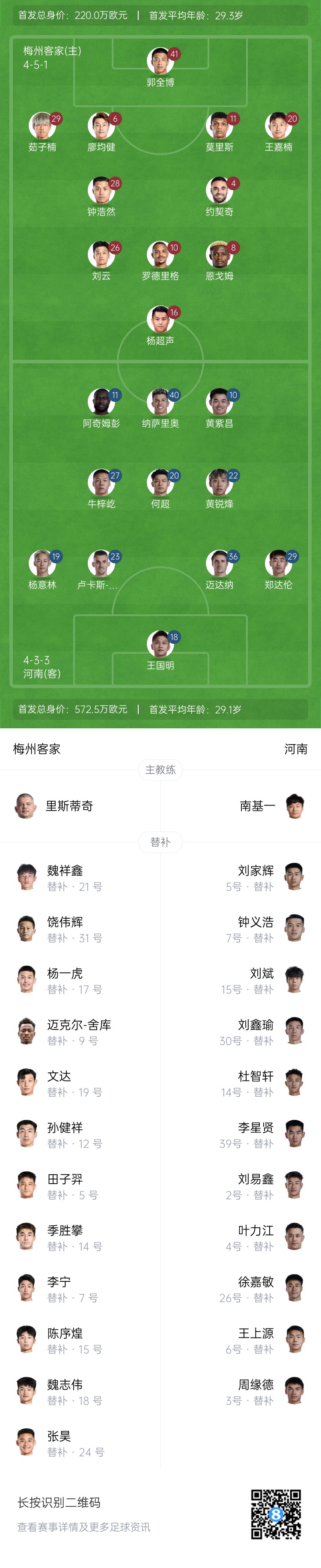  梅州vs河南首發(fā)：4外援PK4外援！廖均健先發(fā)，黃紫昌、鄭達(dá)倫出戰(zhàn)