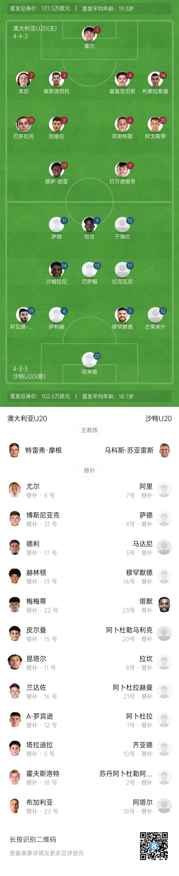  U20亞洲杯決賽澳大利亞vs沙特首發(fā)：約萬(wàn)諾維奇、巴多拉托先發(fā)