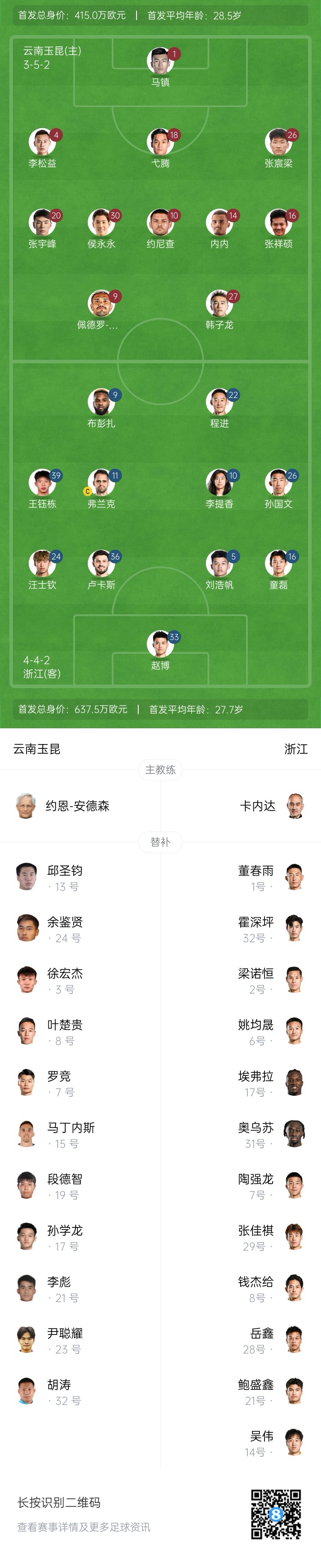  玉昆vs浙江首發(fā)：3外援PK！18歲王鈺棟、侯永永先發(fā) 奧斯卡仍缺席