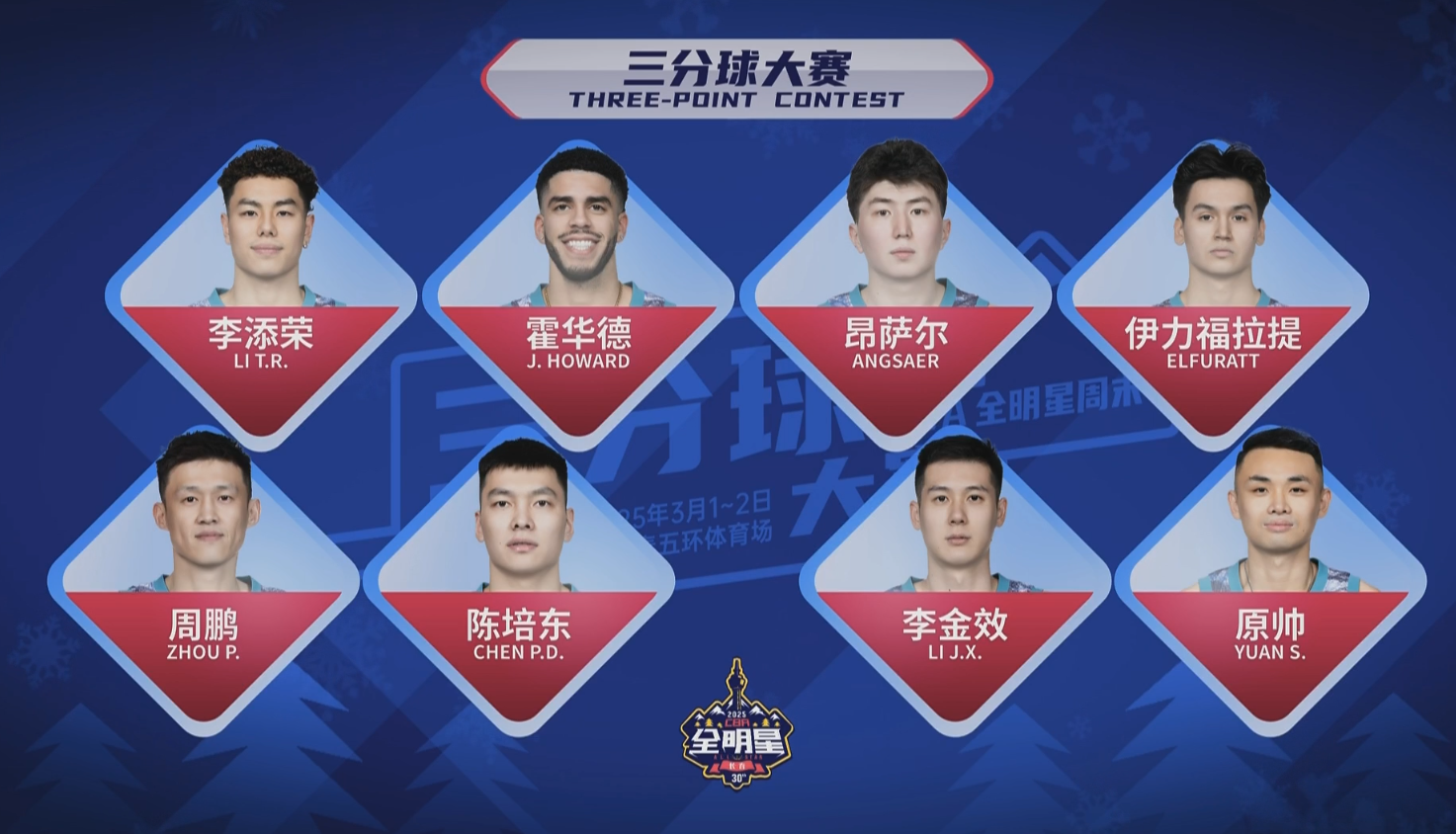 CBA全明星三分大賽：原帥連進10球21分 攜手周鵬&陳培東晉級