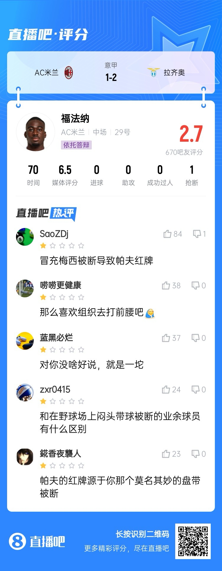  2.7分！福法納帶球往人堆里鉆，貢多齊斷球送直傳造帕夫紅牌