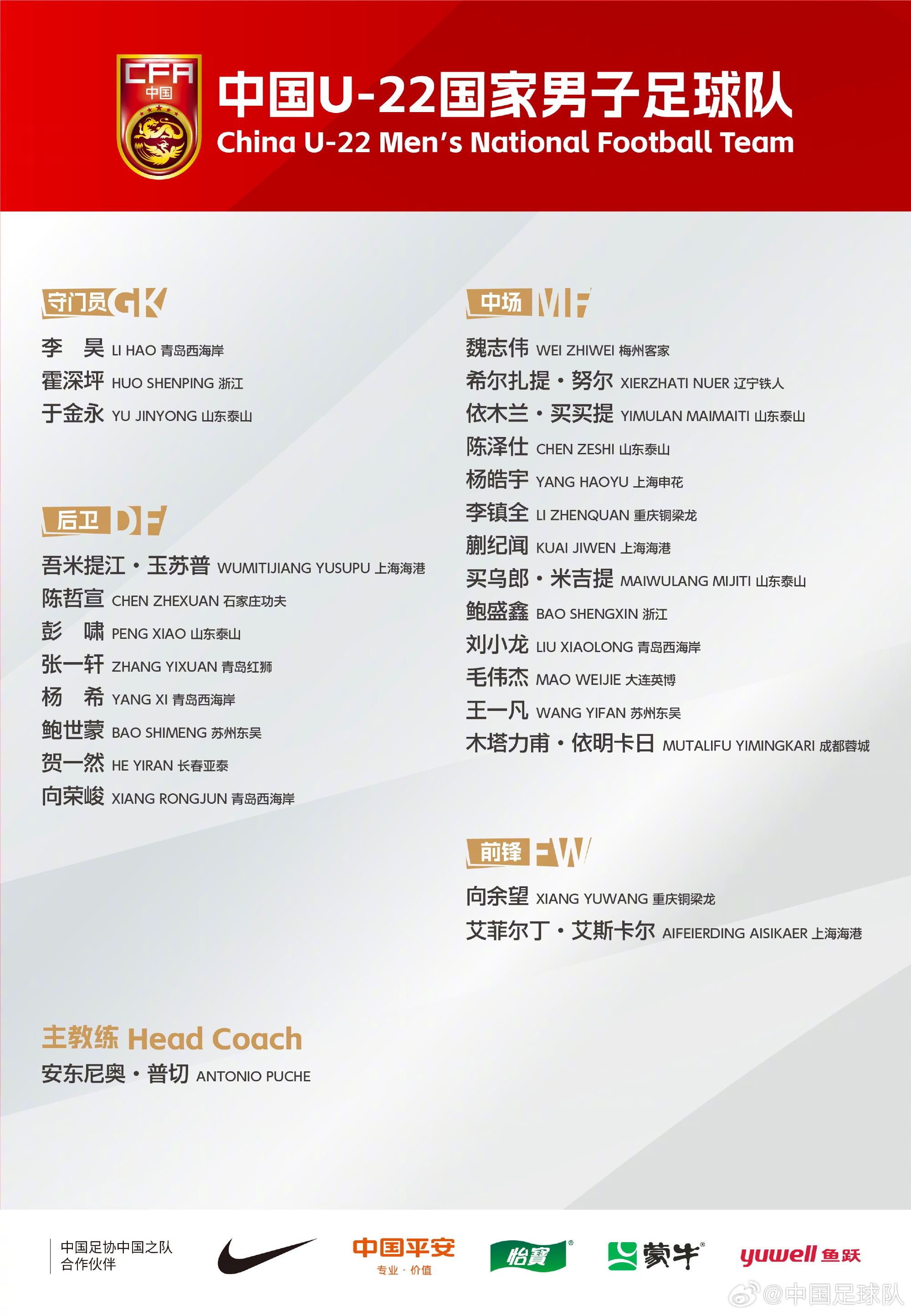  媒體人談U22國足名單：亞青賽光環(huán)褪去，聯(lián)賽踢得好才能脫穎而出