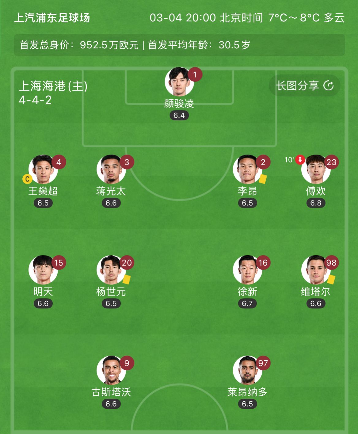  有減員隱患？海港半場李昂、楊世元、維塔爾3人吃到黃牌，對手0黃