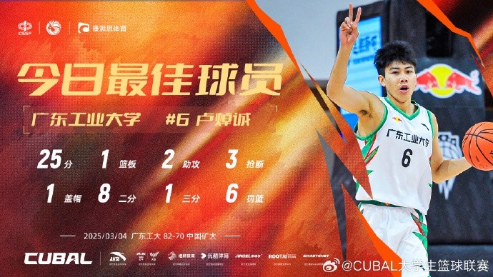  25分2助3斷！CUBAL今日最佳球員：廣東工業(yè)大學(xué)盧焯誠