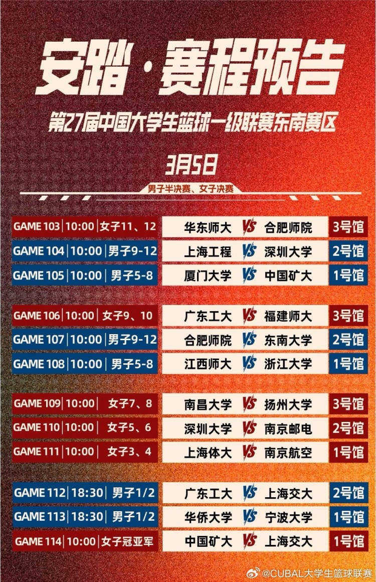  上交女籃延續(xù)東南王？CUBAL東南賽區(qū)明日迎來男籃半決賽&女籃決賽