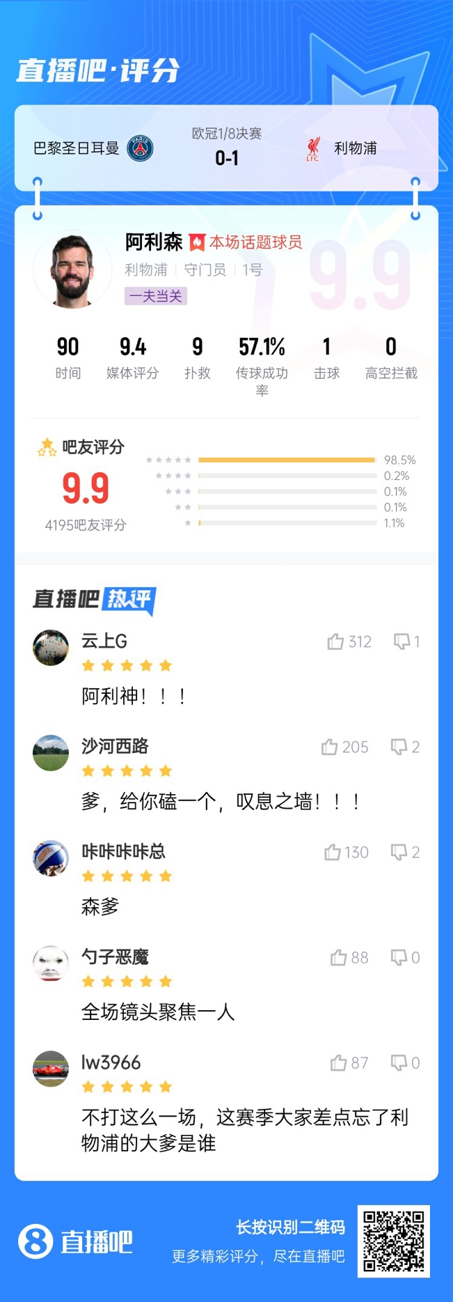  生涯又一封神戰(zhàn)！阿利森9次撲救一覽，換個門將要被打成篩子