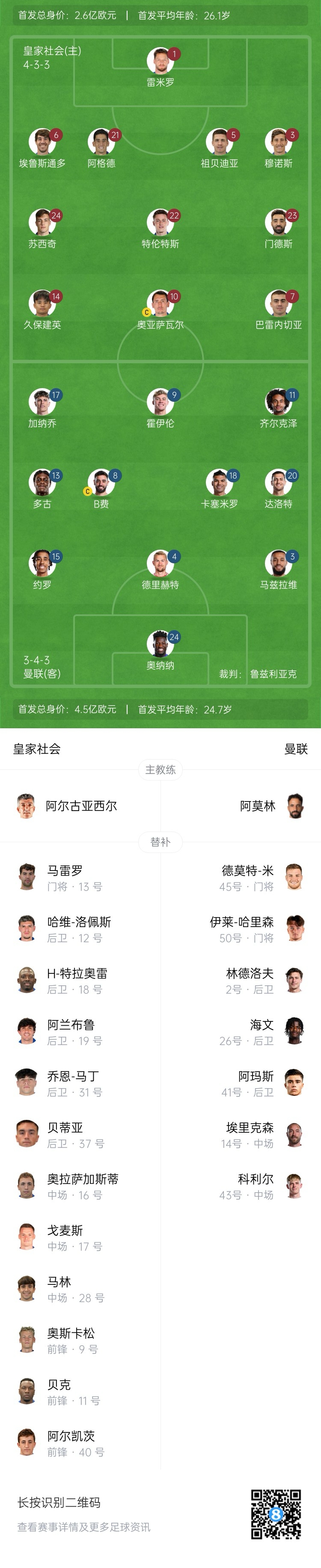  慘！曼聯(lián)替補(bǔ)僅7人，5人是小將&其中兩個(gè)還是門將